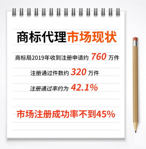 商標注冊申請,軟件著作權(quán),專利,版權(quán)登記