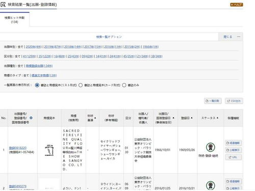 冰墩墩 的專利商標(biāo)申請(qǐng)?zhí)梁?這個(gè) 標(biāo)準(zhǔn) 作業(yè)不能隨便抄