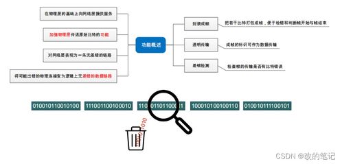 數(shù)據(jù)鏈路層 計算機網(wǎng)絡系統(tǒng)工程服務的關鍵基石